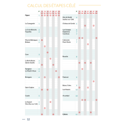 Miam Miam Dodo Variantes GR®65 : Voies du Célé et Rocamadour - Édition 2026